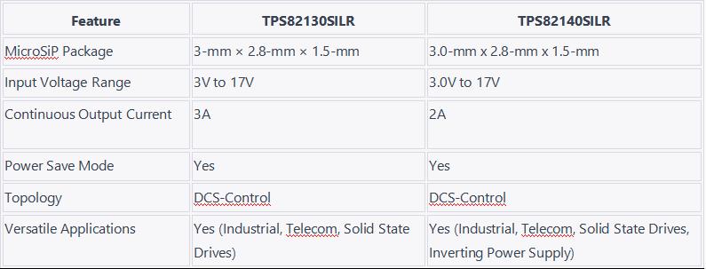 TPS82140SILR vs TPS82130SILR TABLE.jpg